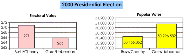 English Calida is using the graphs above to formu